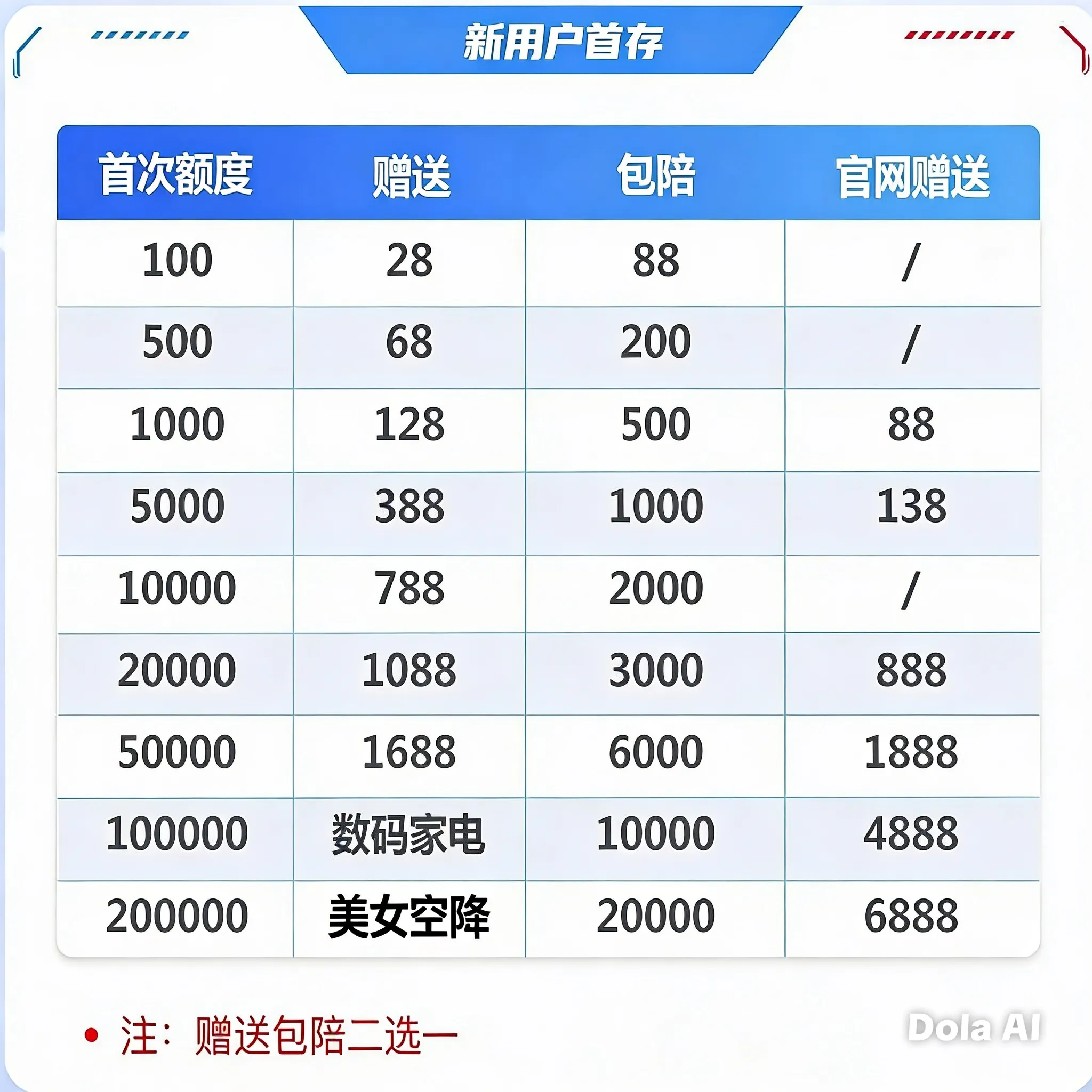 Activity Bonus